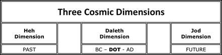 Three Cosmic Dimensions